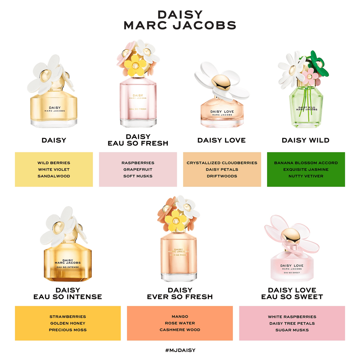 Daisy Love Eau So Sweet by Marc Jacobs for Women - 1.6 oz EDT Spray