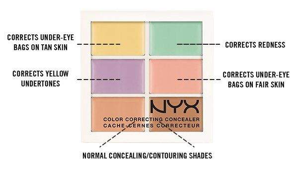 NYX Color Correcting Palette