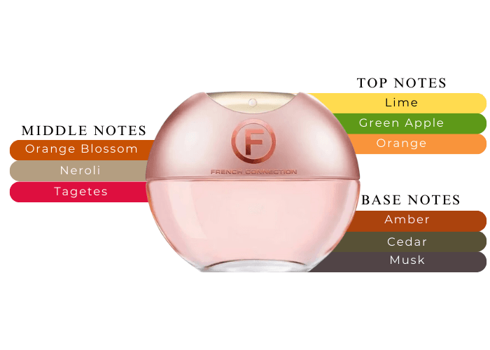 French Connection Femme by French Connection UK for Women - 1 oz EDT Spray