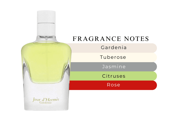 Jour dHermes Gardenia by Hermes for Women - 2.8 oz EDP Spray (Tester)