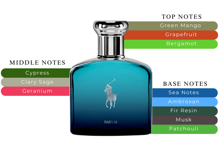 Polo Deep Blue by Ralph Lauren for Men - 2.5 oz Parfum Spray