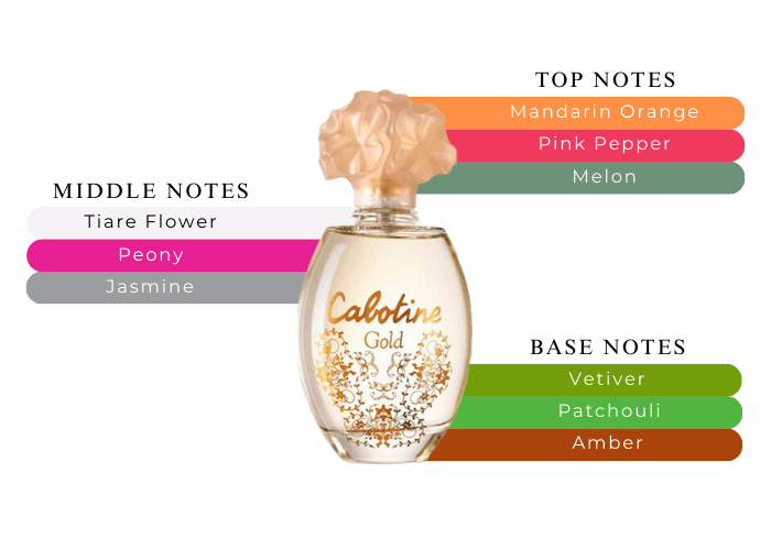 Cabotine Gold by Parfums Gres for Women - 1.69 oz EDT Spray