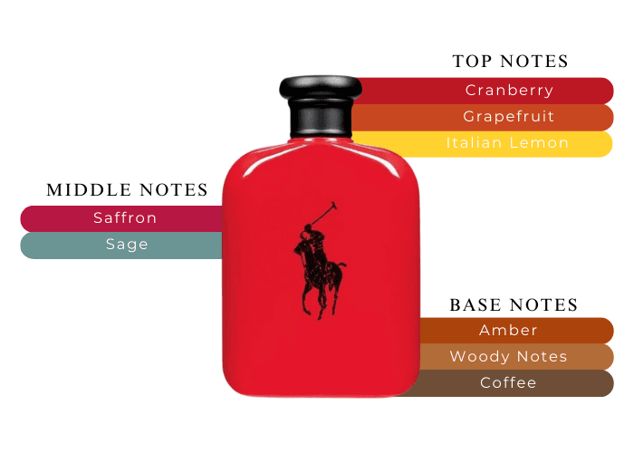 Polo Red by Ralph Lauren for Men - 1.36 oz EDT Spray