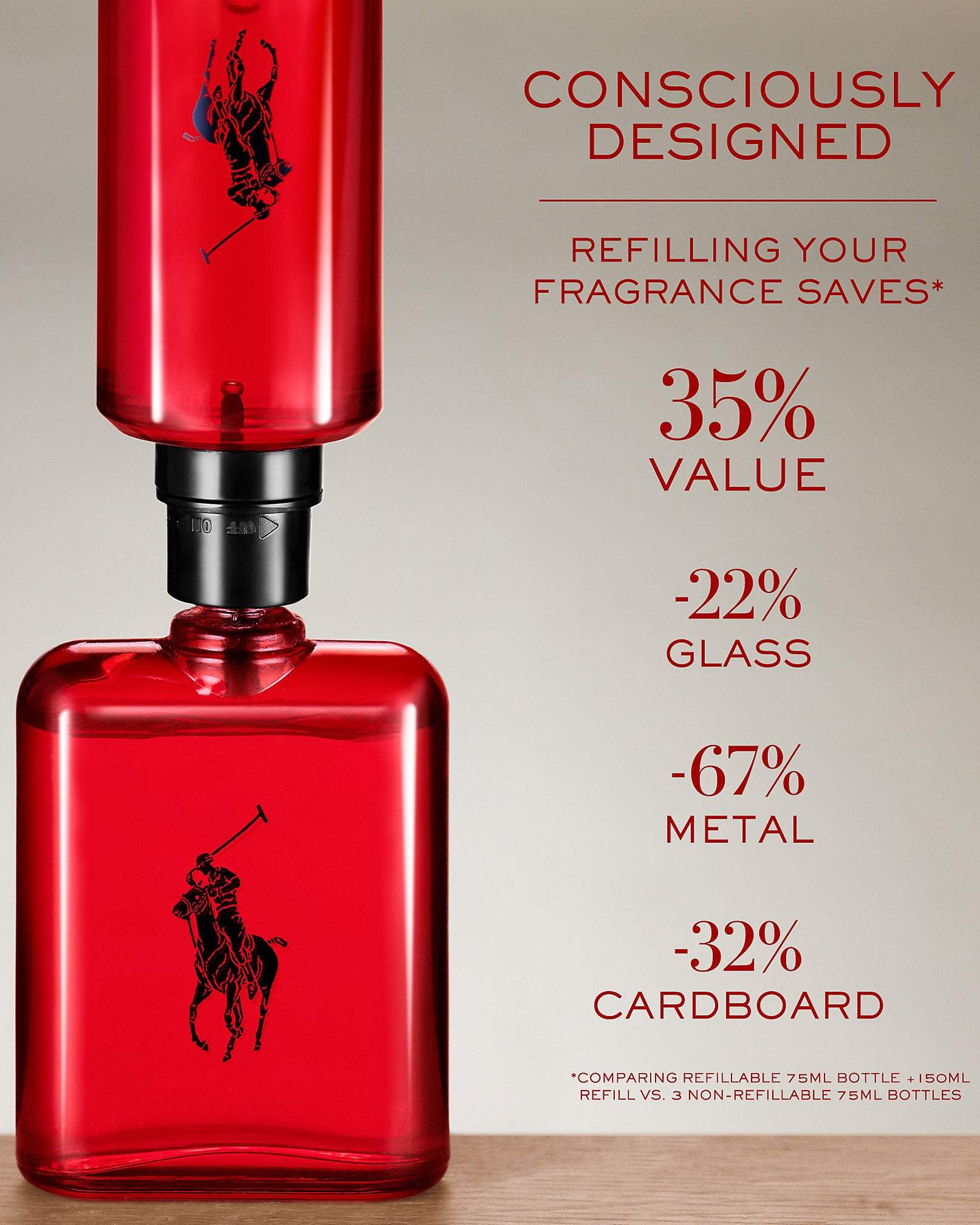 Polo Red by Ralph Lauren for Men - 1.36 oz EDT Spray
